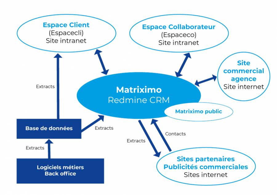map-matriximo.jpg